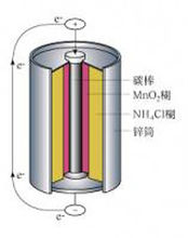 VANATOME執行器/控制器/安全設備