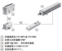 費斯托FESTO軸控制器